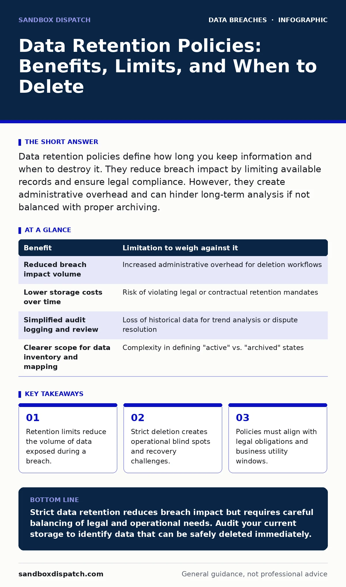 Infographic: Data Retention Policies: Benefits, Limits, and When to Delete. Retention limits reduce the volume of data exposed during a breach. Strict deletion creates operational blind spots and recovery challenges. Policies must align with legal obligations and business utility windows.