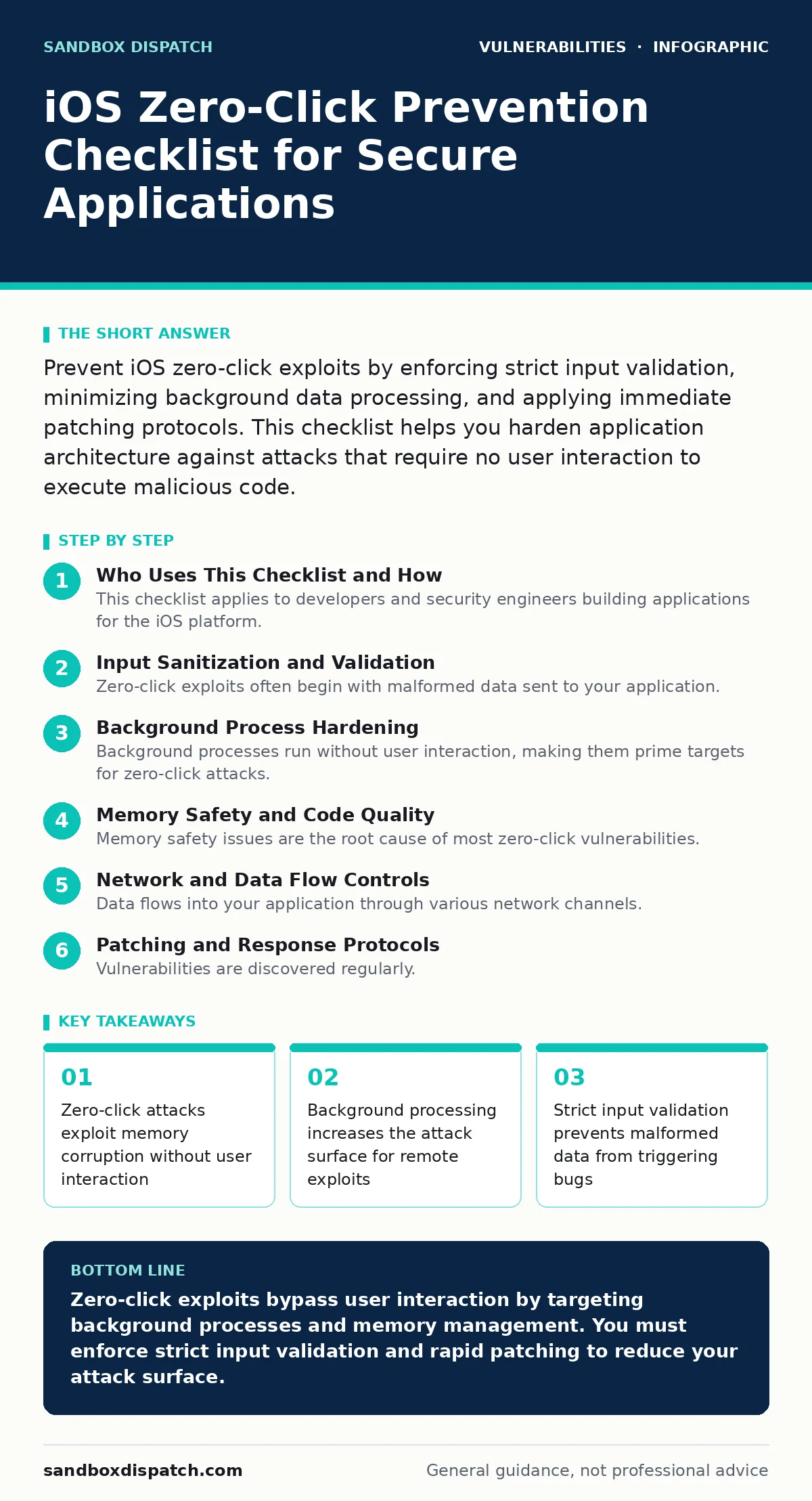Infographic: iOS Zero-Click Prevention Checklist for Secure Applications. Zero-click attacks exploit memory corruption without user interaction Background processing increases the attack surface for remote exploits Strict input validation prevents malformed data from triggering bugs