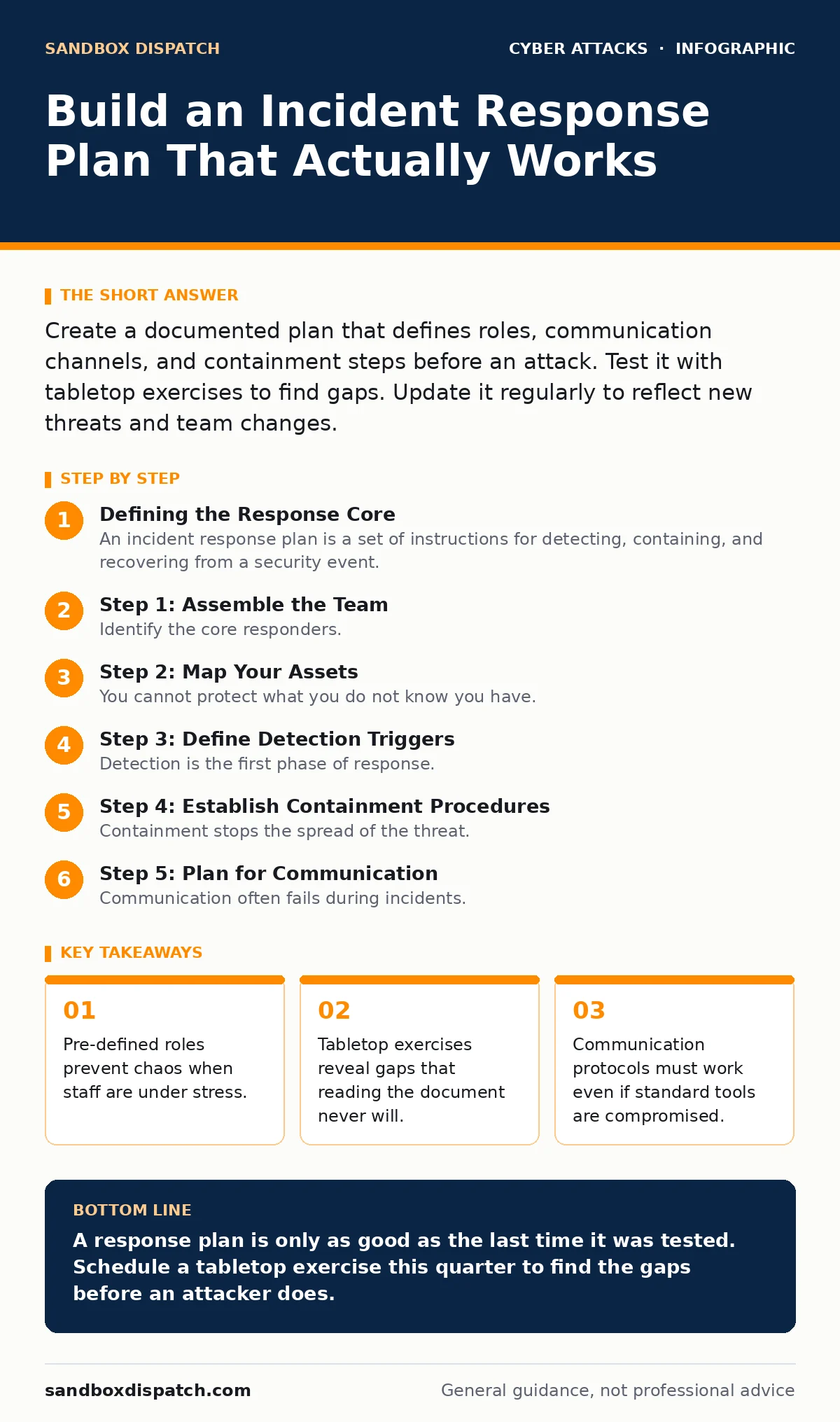 Infographic: Build an Incident Response Plan That Actually Works. Pre-defined roles prevent chaos when staff are under stress. Tabletop exercises reveal gaps that reading the document never will. Communication protocols must work even if standard tools are compromised.